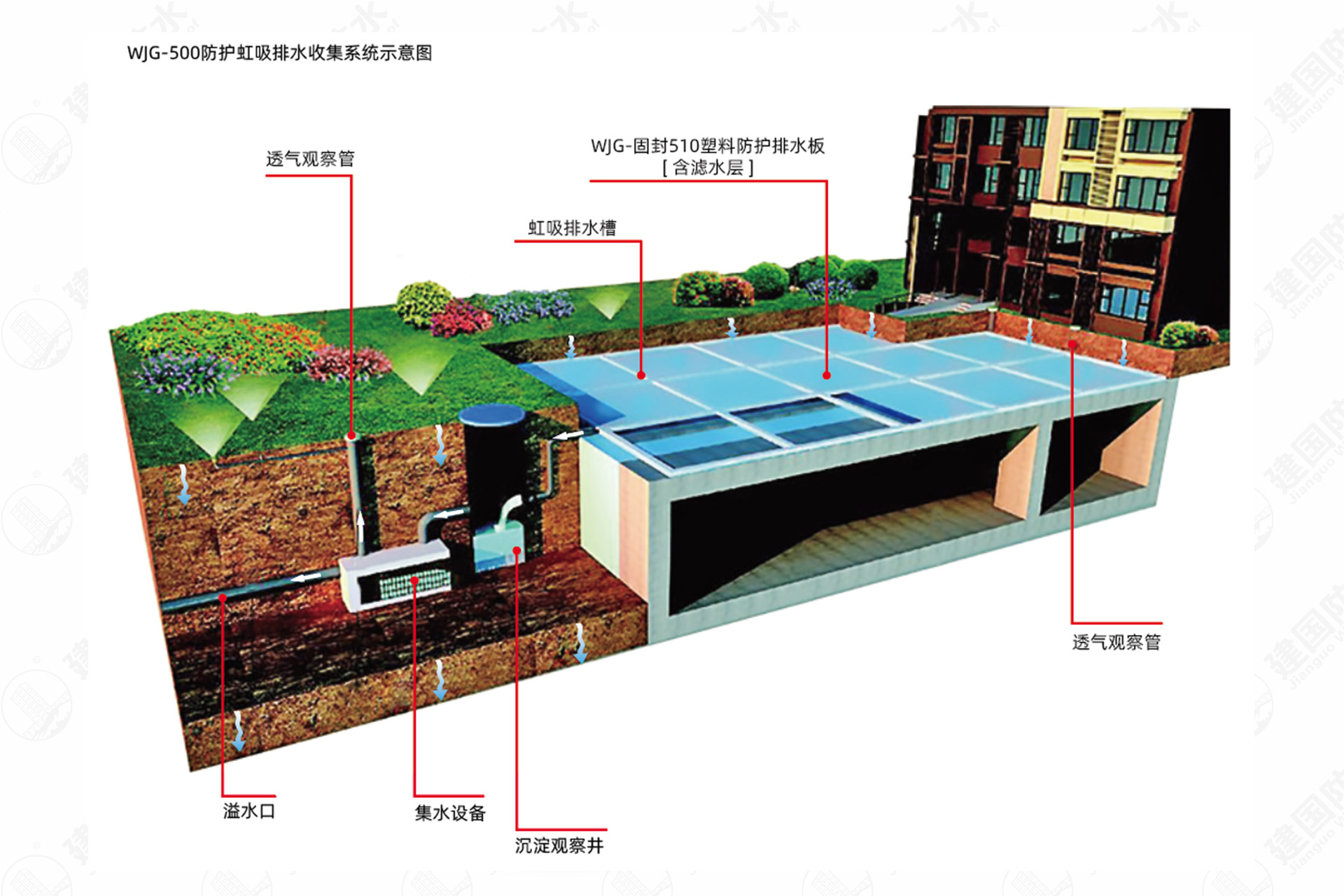 WJG-500防护虹吸排水收集系统